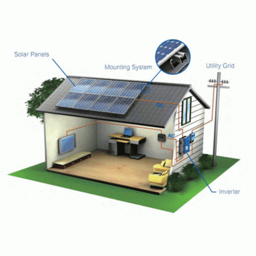 (8kW) DIY Solar Install Kit w/String Inverter